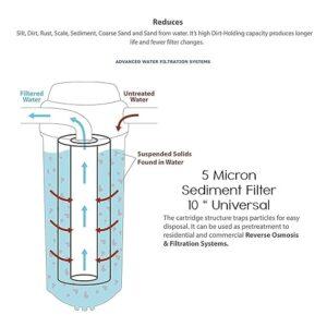 Sm Air Condition work Pre Filter Housing 1 Year Complete Service Kit With All Installation Accessories & Pp 1 Spun Filters Compatible With All Branded/Non Branded Ro/Uv/Uf Water Purifiers