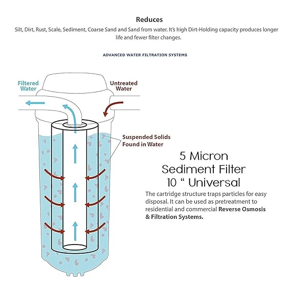 SMC Pre Filter Housing 1 Year Complete Service Kit With All Installation Accessories & Pp 1 Spun Filters Compatible With All Branded/Non Branded Ro/Uv/Uf Water Purifiers - Image 4