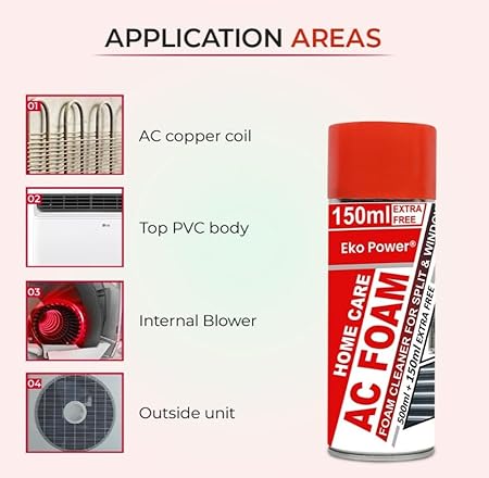 SMC AC & Car Cleaning Foam Combo - Removes Dirt, Grime & Odors | 500ml Each | Pleasant Fragrance | Clean Double Duty: AC & Car | Multi-Surface Foam Cleaner | Powerful Cleaning for ACs & Cars - Image 4